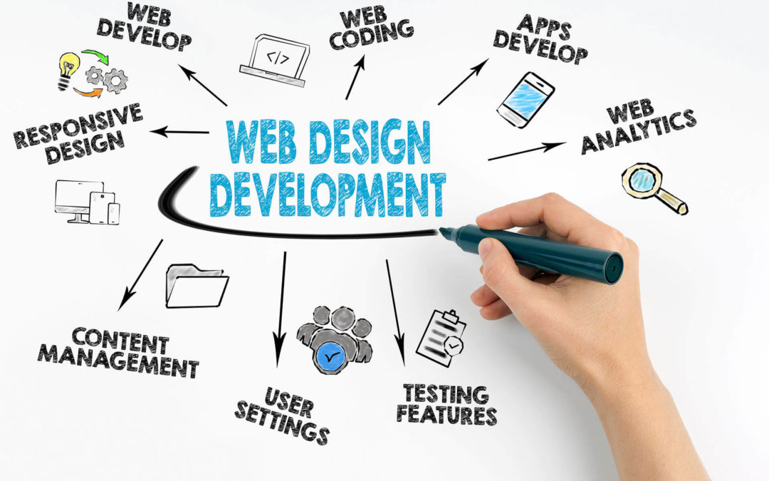 Our Favorite Tools To Automate Your Website Processes
